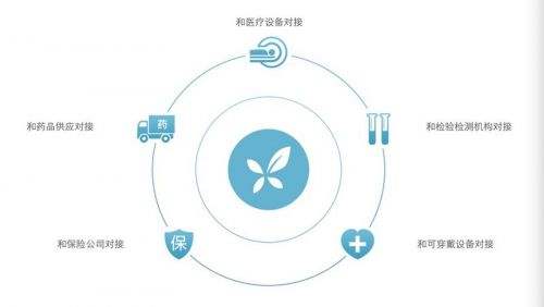 莆系醫(yī)療遭遇重大挑戰(zhàn)： 丁香園開診所了目標全國連鎖